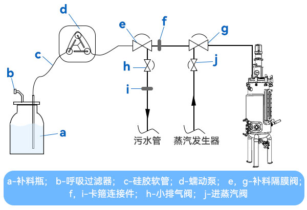 ķ鲹